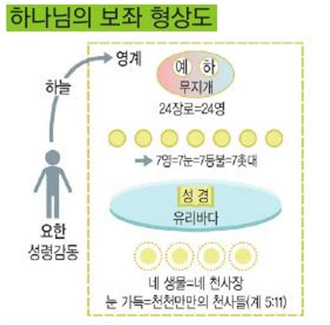 A Warning About Shincheonji – chara community