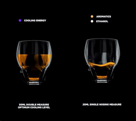 Diamas Whiskey Glass Redefines Drinking Experience