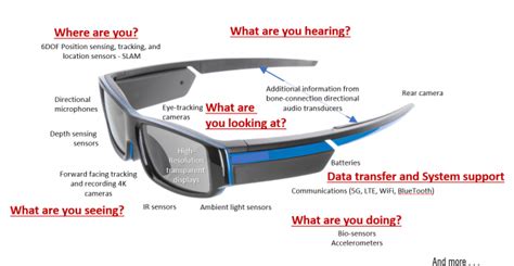 Smart-glasses - ACM SIGGRAPH Blog