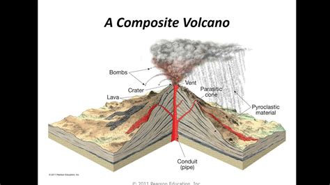 Intro to Geology w/ Jim Caffey: Chapter 5 Volcanoes - YouTube