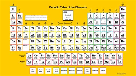Tabel Periodik Hd Pdf | Tabel periodik, Kimia, Buku