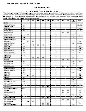 Seamfil colorguide - aporealestate