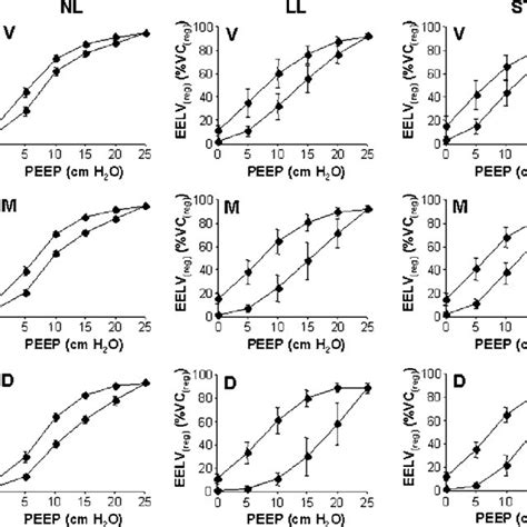 Optimal PEEP levels during PEEP decrements. Plot of PEEP level ...