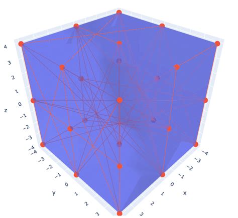 Strange Quark; charge ±1/3 | Download Scientific Diagram