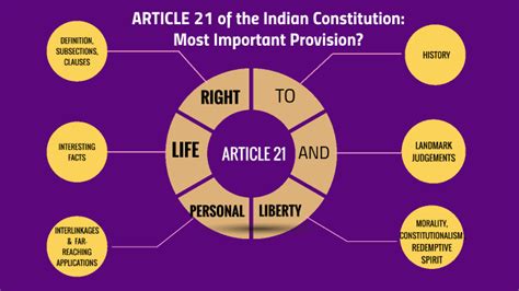 ARTICLE 21 OF INDIAN CONSTITUTION - BEACON OF EXTRAORDINARY VISION AND ...