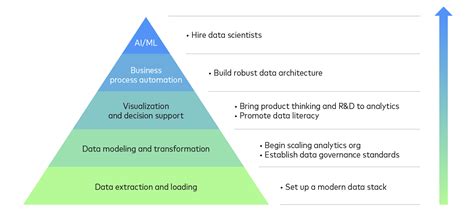 Data Science Hierarchy Of Needs PowerPoint And Google Slides Template PPT Slides | lupon.gov.ph