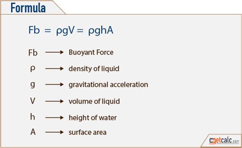 Buoyant Force Calculator