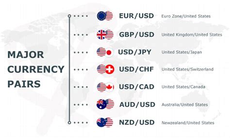 An Introduction to Trading the Forex News - Pt. 1 - DoughVest ...