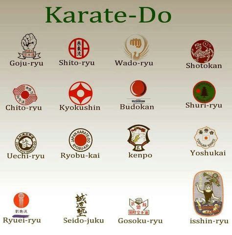 63 Isshinryu Karate ideas | karate, isshinryu karate, martial arts