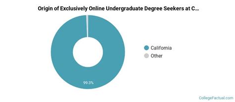 California State University - Long Beach Online Degree Options & Programs