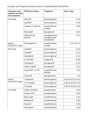 Estrogen And Progestin Hormone Doses In Combined Birth Control Pills - Fill and Sign Printable ...