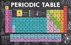 periodic table in 2024 | Periodic table of the elements, Chemistry basics, Teaching chemistry
