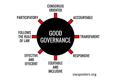 What is Good governance and how will it help me? | VComply