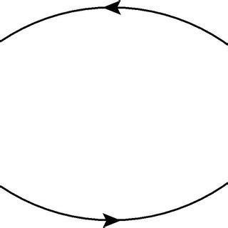 Renormalization-induced Feynman diagrams | Download Scientific Diagram