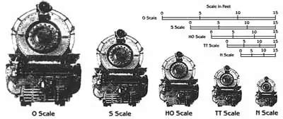 Which Model Train Scale Is The Best? - Toy Train Center