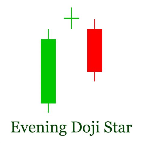 Doji Chart Pattern: How to Use the Candlestick in Trading | Libertex.com