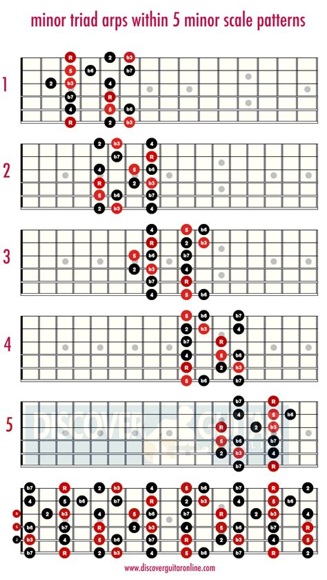 Spanish Guitar Chords And Scales Pdf Reader - loadzonebean