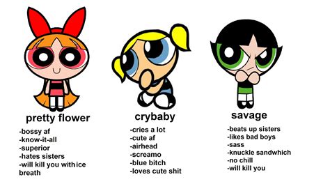 Powerpuff Girls Zodiac Sign Wallpapers - Wallpaper Cave