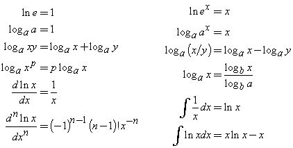 Logarithmic Function Formula