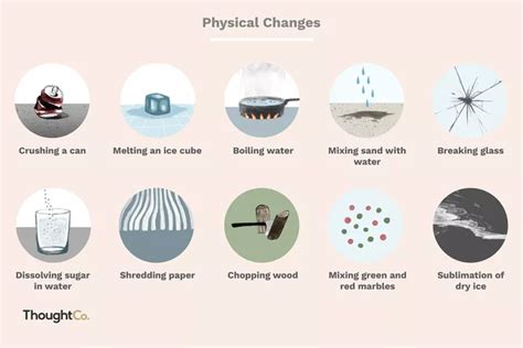 Examples of Physical Changes Compared With Chemical Changes | Chemical changes, Physical change ...