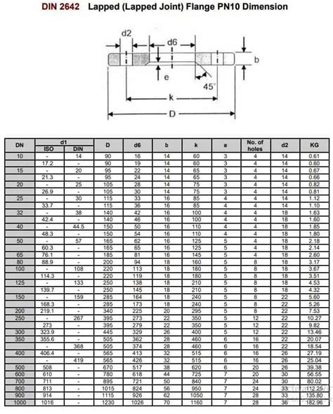 Din 2642 Flange Din 2642 Pn10 Lap Joint Flange Dimensions In Mm | Free ...