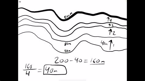 Calculating the Contour Interval on a Topographic Map - YouTube