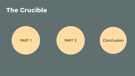 The Crucible Themes & Motifs by Hsar Moo on Prezi