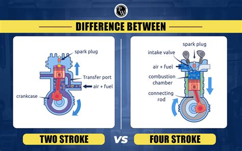 Difference Between Two Stroke And Four Stroke, Major Differences