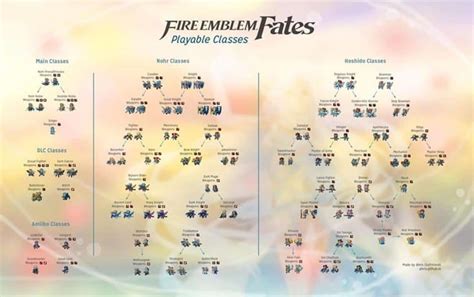 Fire Emblem Fates Class Guide