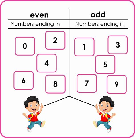 Even And Odd Numbers Worksheets - Printable And Enjoyable Learning