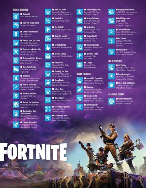 Fortnite | Fortnite, Top video games, Survivor crafts