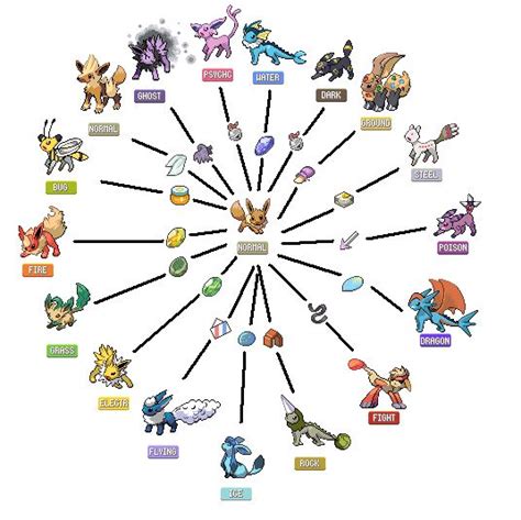 I love the evolution methods but; I hate the fan made featured evolutions on the page. I wanted ...