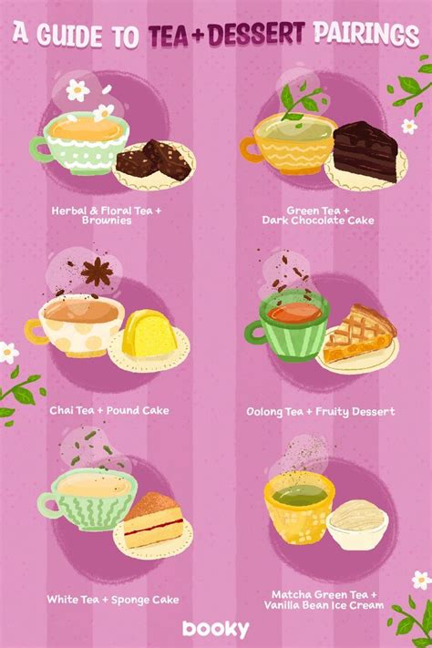 A Guide to Tea + Dessert Pairings | Afternoon tea recipes, Homemade cookbook, Tea party food