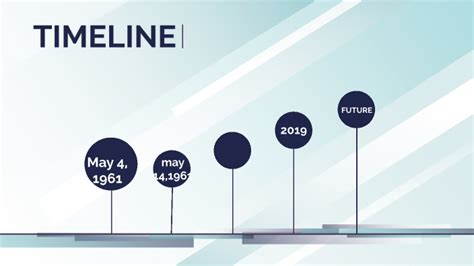 Freedom riders timeline by Jayden R on Prezi