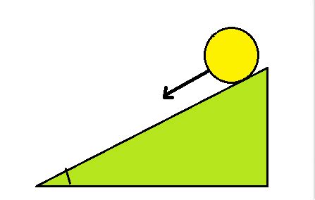 At t=0 a ball, initially at rest, starts to roll down a ramp with ...