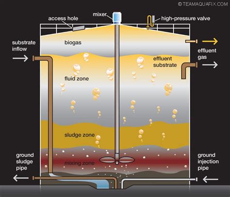 Wastewater Solutions