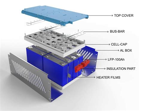 How To Make Battery Module?