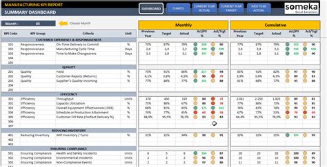 The 7 Best Excel Dashboard Templates - Free & Paid [2020]