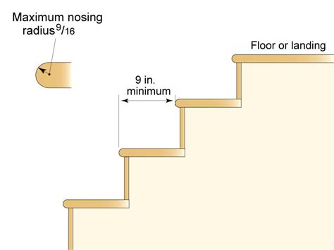 Kentucky Building Code For Stairs