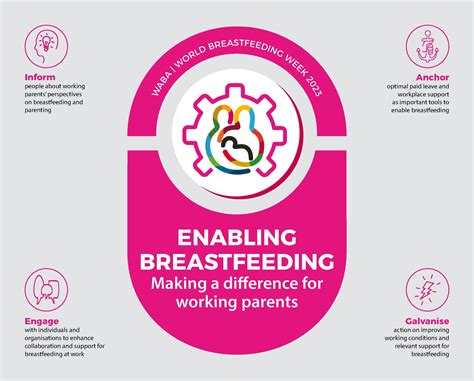 World Breastfeeding Week - eHealth Connection