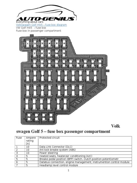 Vw Golf Mk5 Fuse Layout