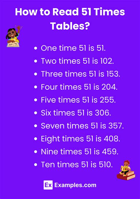 Multiplication Table of 51 - Solved Examples, PDF