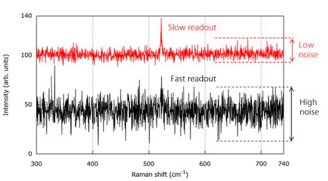 Setting of the CCD image sensor – Nanophoton