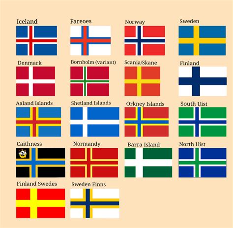 A horde of proportion disparities, the Nordic Cross in the Norsespere : vexillology