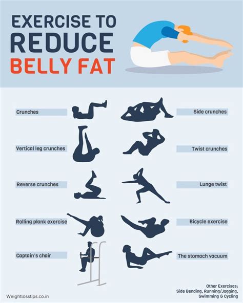 This What s The Best Exercise To Lose Weight In Your Stomach For ...