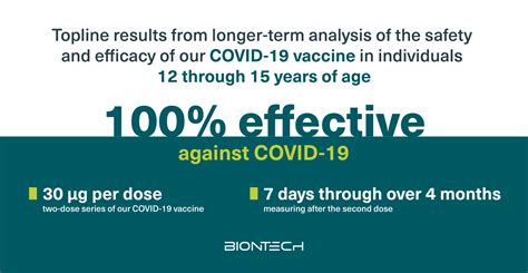 BioNTech SE on Twitter: "First & only disclosed longer-term data ...