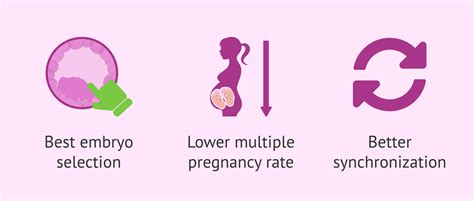 Advantages of blastocyst transfer