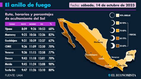 Ed Ryan: Eclipse 2023 Mexico