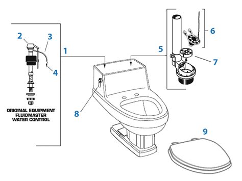 American Standard Toilet Seat Repair Parts – Velcromag