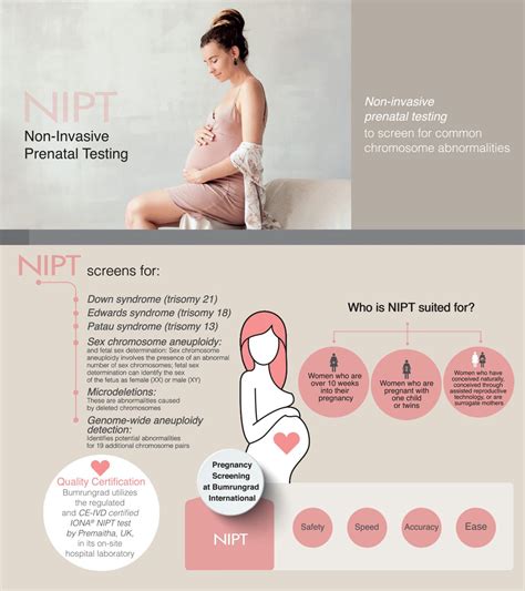 NIPT Non-Invasive Prenatal Testing